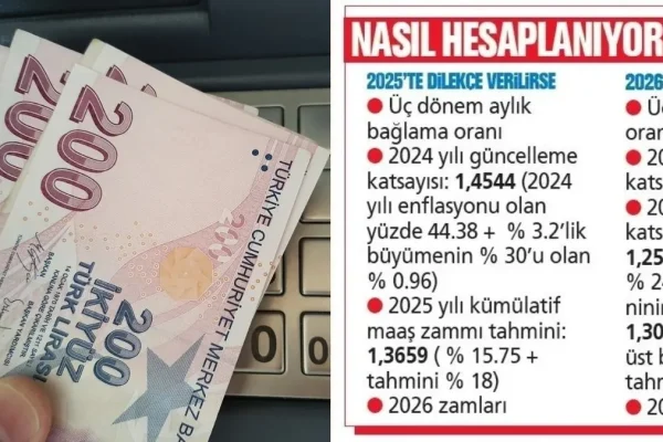 Emeklilere %9,1 Ek Artışla Kümülatif Zam %36,59’a Yükseldi: SGK’ya Dilekçe Veren 19.866 TL Maaş Alabilecek